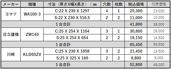 ホイールローダー(タイヤショベル)用カッティングエッジ【価格一覧 ホイールローダー(タイヤショベル)用カッティングエッジ【価格一覧