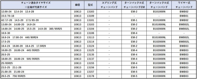 タイヤチェーン用チェーンバンド【価格一覧】｜建設機械用