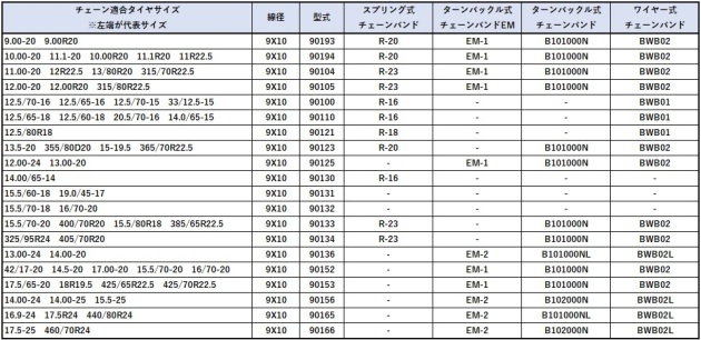 フォークリフト・特殊車両用 タイヤチェーン シングル 6.00-9 570-12 5.00-9 18×7-8 （チェーンバンド付） 