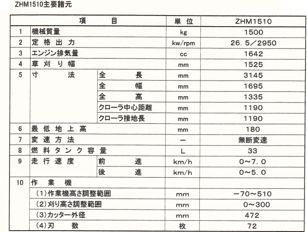 ゼノア 部品 タインベルト