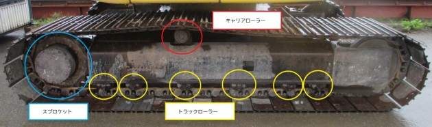 バックホウ社外トラック/キャリアローラー(日立建機対応機種一覧