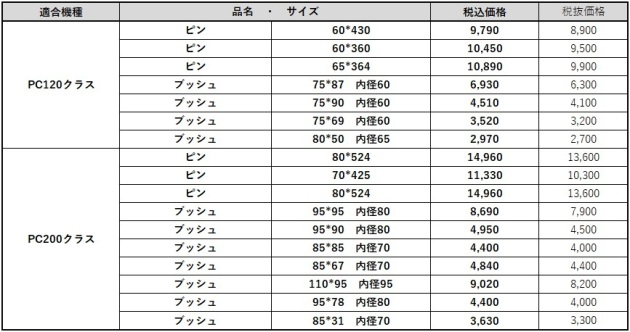 標準バケットピン､ブッシュ【価格一覧】｜建設機械用アタッチメント