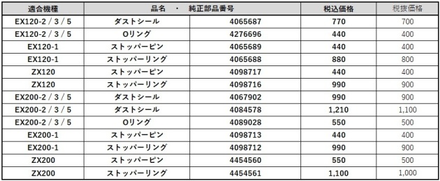 標準バケットピン､ブッシュ【価格一覧】｜建設機械用アタッチメント