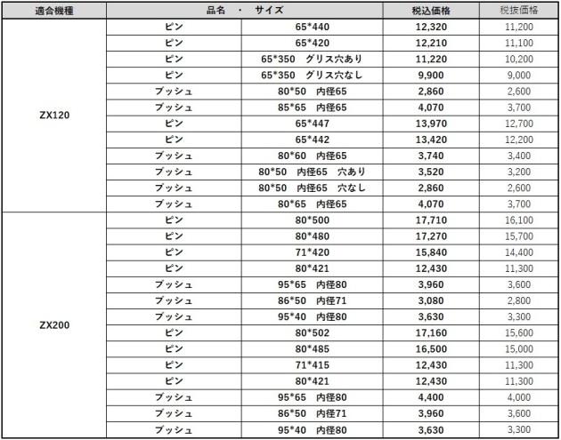 標準バケットピン､ブッシュ【価格一覧】｜建設機械用アタッチメント