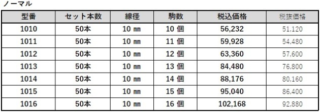 格安SALEスタート 北海道製鎖タイヤチェーン 補修用クロスチェーン 10×16 1016 20本入り