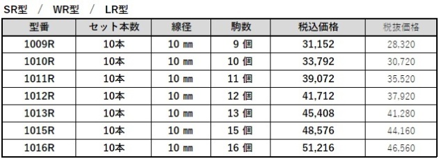 高価値 ベストスローライフ北海道製鎖 タイヤチェーン 補修用クロスチェーン 7×6 0706 100本入り