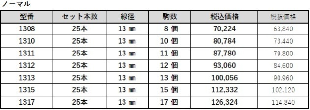 高価値 ベストスローライフ北海道製鎖 タイヤチェーン 補修用クロスチェーン 7×6 0706 100本入り