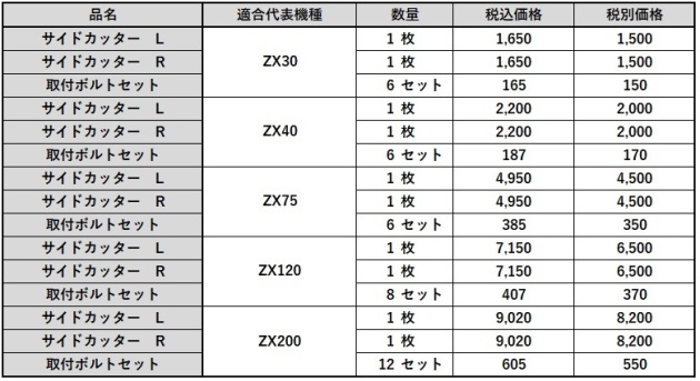 サイドカッター【参考価格一例】｜建設機械用アタッチメント開発/設計