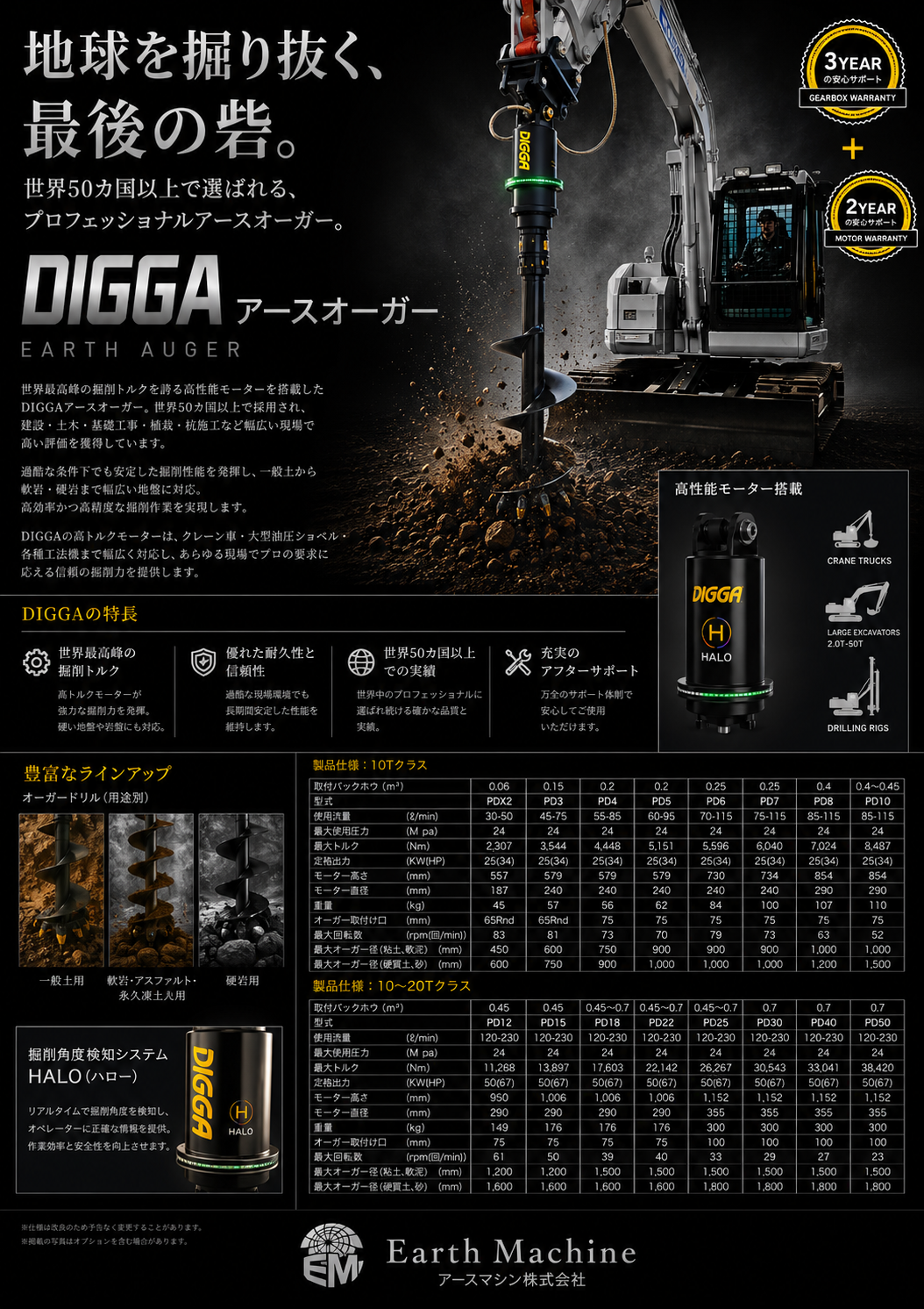 世界最高峰クラスの掘削トルク「DIGGAアースオーガー」｜建設機械用