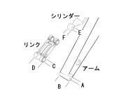 油圧ショベルアタッチメント取付のアーム周辺の名称と必要寸法