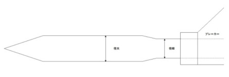 オカダアイヨンOUB-502 ボトムアップブレーカーチゼルを特注製作