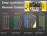 草刈機XRotEVOのGPS自動ドライブモード種類にMODE4を追加