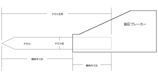 油圧ブレーカー用チゼルの各寸法呼称(全長/機体外寸法/機体内寸法)