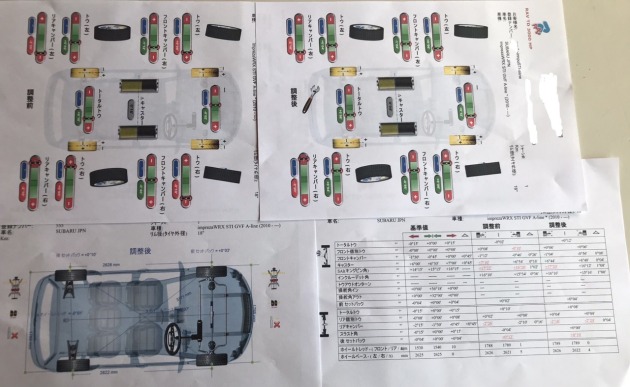 GVFインプレッサ 車高調/ホイール等取付後に4輪アライメント測定