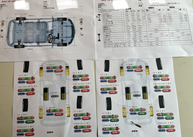 ランエボⅩの持ち込み車高調取り付け後に4輪アライメント測定調整