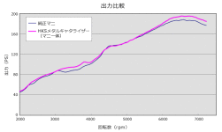6/15日16日HKSテクニカルファクトリー札幌 ８６／ＢＲＺフェアー第２弾 