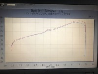 トヨタFT86 ZN6エキマニ交換＆ＥＣＵ書き換えフ ラッシュエディターでオリジナルデーターインストール　