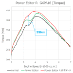 トヨタ GRヤリス後期用(GEN2) GXPA16用パワーエディターR 車種別ハーネス発売!