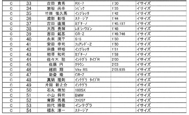 十勝c