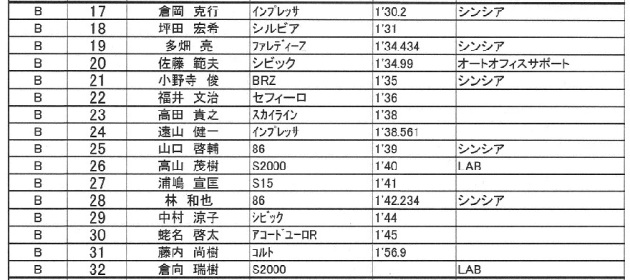 十勝 B