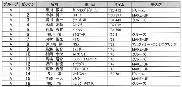 十勝Ａ