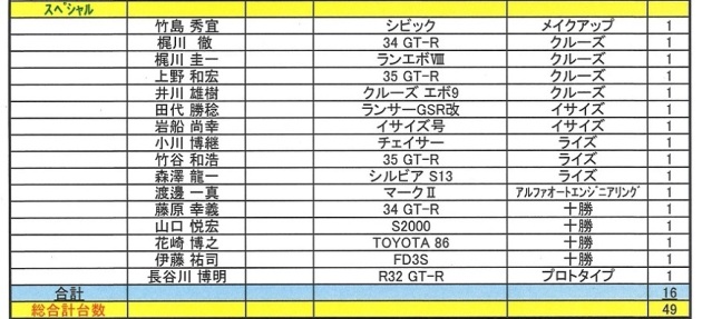 Cクラス