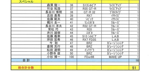 サマフェス１