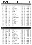 Ｍ．Ｉ．Ｔ　（メイク　in　十勝）走行会　終了と結果