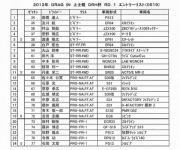 １３’　ドラッグ　ＩＮ　上士幌　（DRH杯）　最終クラスエントリー表