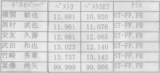 ドラッグ　ＩＮ　上士幌　第３戦終了　お疲れ様でした