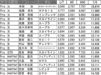 １４’　ｒｄ.１　トラスト走行会　ＩＮ　十勝　開催　終了しました