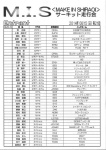 １４’　第１回　Ｍ．Ｉ．Ｓ走行会＆Ｓチャレ　ドリフト　エントリー表