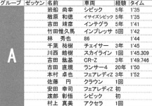 １４’　トラスト走行会　ＩＮ　十勝　エントリーリスト