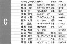 レガシィ　Ｂ４　ＢＥ５　ミッションＯ／Ｈ　完成
