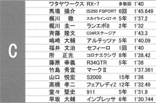 レガシィ　Ｂ４　ＢＥ５　ミッションＯ／Ｈ　完成