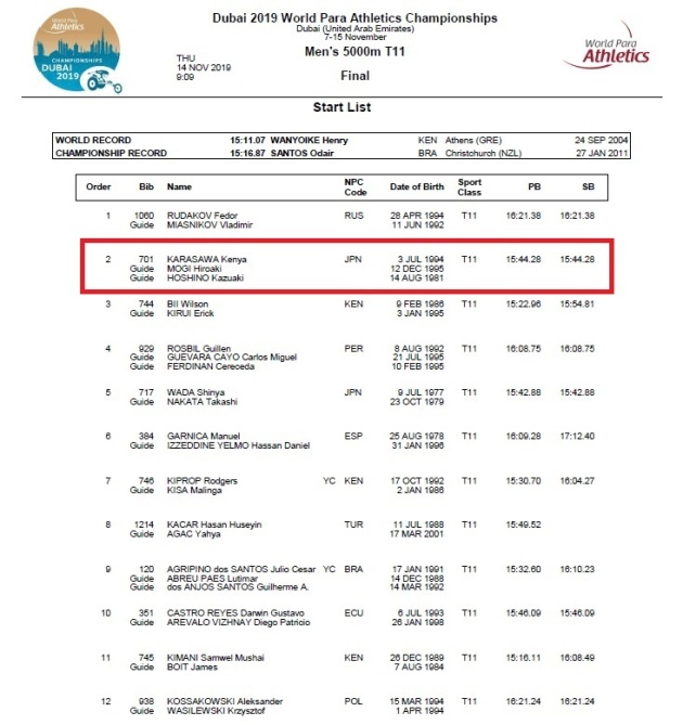 ドバイ2019世界パラ陸上競技選手権大会 男子5000ｍ(T11）決勝