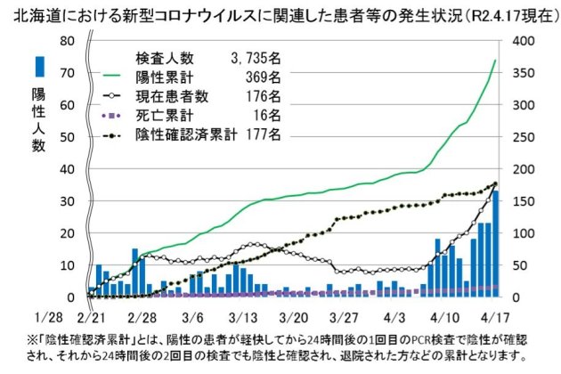 解除 事態 宣言 緊急 岐阜 県 5月1日岐阜県新型コロナウイルス感染症情報、2回目緊急事態宣言解除後最多96人。