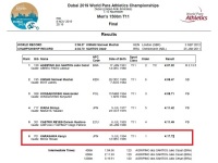 ドバイ2019世界パラ陸上競技選手権大会 男子1500ｍ(T11）決勝