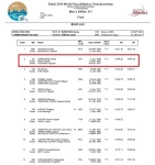 ドバイ2019世界パラ陸上競技選手権大会 男子5000ｍ(T11）決勝