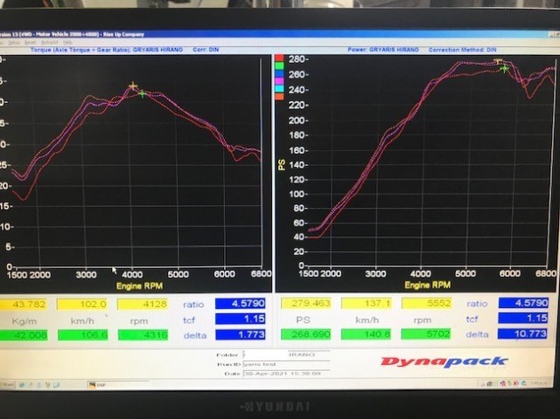 Gr ヤリス Hks パワーエディター 取り付け パワーチェック チューニングショップ Gtスポーツ車専門店 札幌 ガレージライズアップ Do Blog ドゥブログ