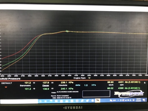 11004-AS003 スポーツタービンキット アクチュエーターシリーズ アルトワークス HKS HA36S