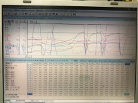 シルビア SR22 T51RKAIBB F-CONVPRO 現車セッティング完了！