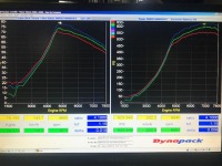 スカイライン GTR BNR32 HKS2.8L GTⅢRS ダイナパックセッティング！