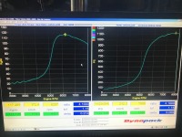 ソアラ JZZ30 1123馬力 F-CONVPRO ダイナパック セッティング！