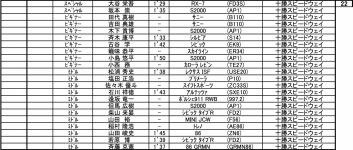 TRUST走行会 Rd.2 エントリーリスト！