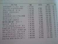 スズキ　アルトワークス　HKSハイパーミーティング