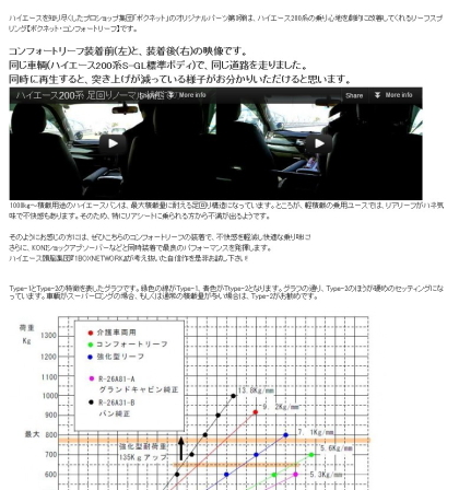 乗り心地改善！ハイエース200系 ボクネット コンフォートリーフ