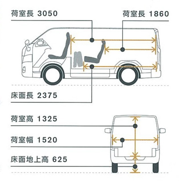 気になる 0系ハイエースとnv350キャラバンの内装寸法見比べ トランポ ハイエース 他 内装設計 カスタム施工 製造販売 オグショー Do Blog ドゥブログ