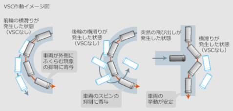 VSC＆TRC、ヒルスタートアシストコントロールのを全車標準装備