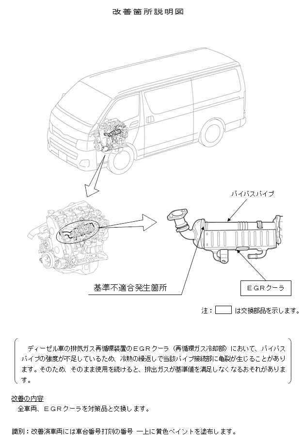 リコール情報 ハイエース レジアスエース ダイナ トヨエースのリコール トランポ ハイエース他 内装設計 カスタム施工 製造販売 オグショー Do Blog ドゥブログ